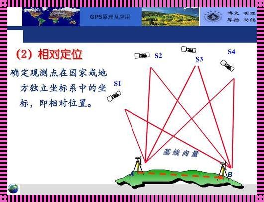 GPS定位：探寻坐标输入的艺术