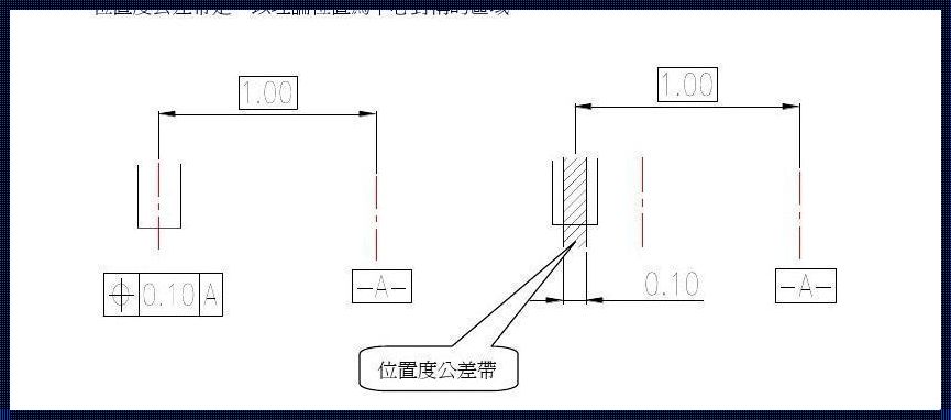 位置度怎么测量：深入解析与探索