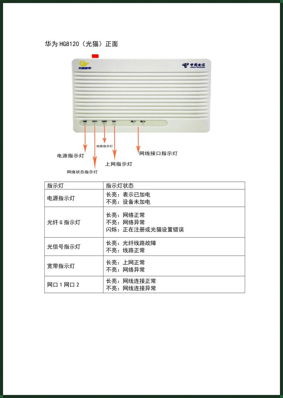 忘记天翼智能网关useradmin密码的解决方法