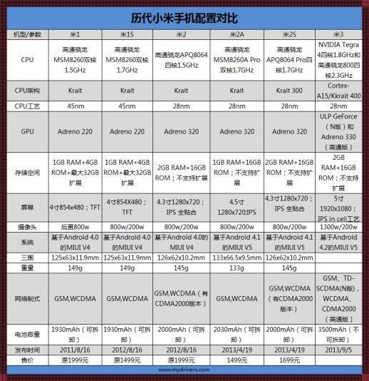 带GPU的手机区别：一种创新的视角