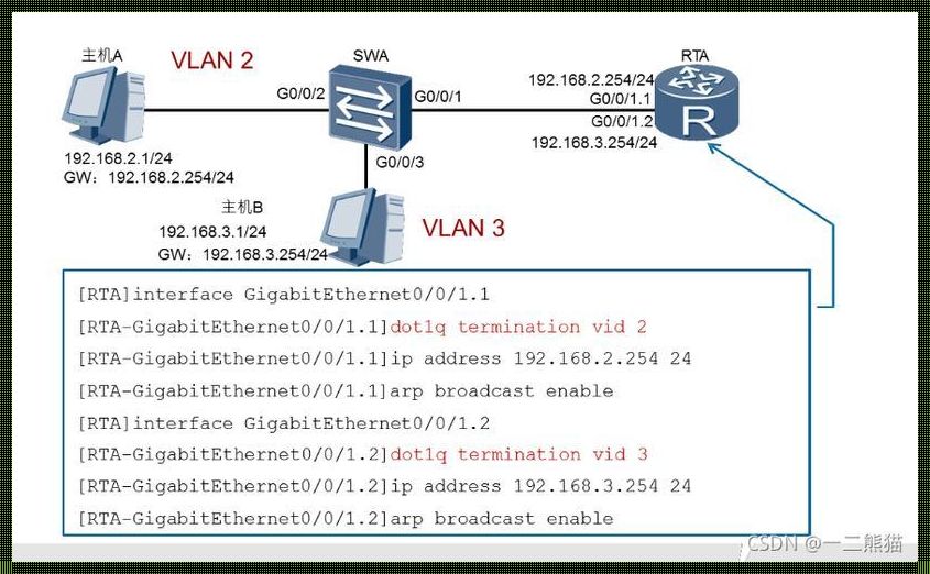 交换机开启vlan隔离模式：构建安全高效的网络环境