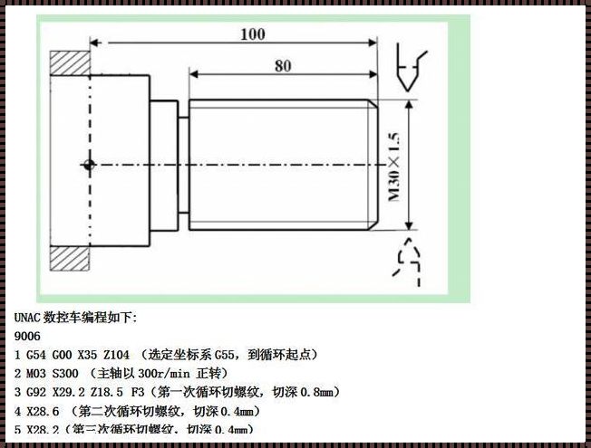 深入解析G92内螺纹编程格式