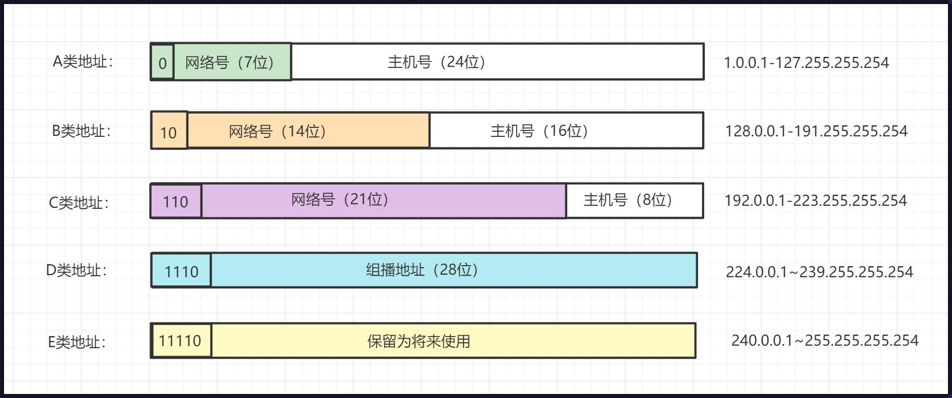 IP地址/24是什么意思