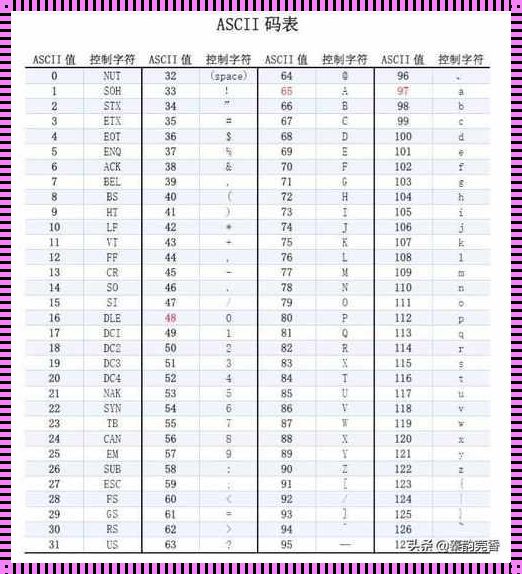 60个字节是多少个汉字