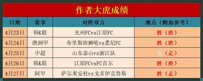 揭秘俄超联赛最新比分：激情与战术的碰撞