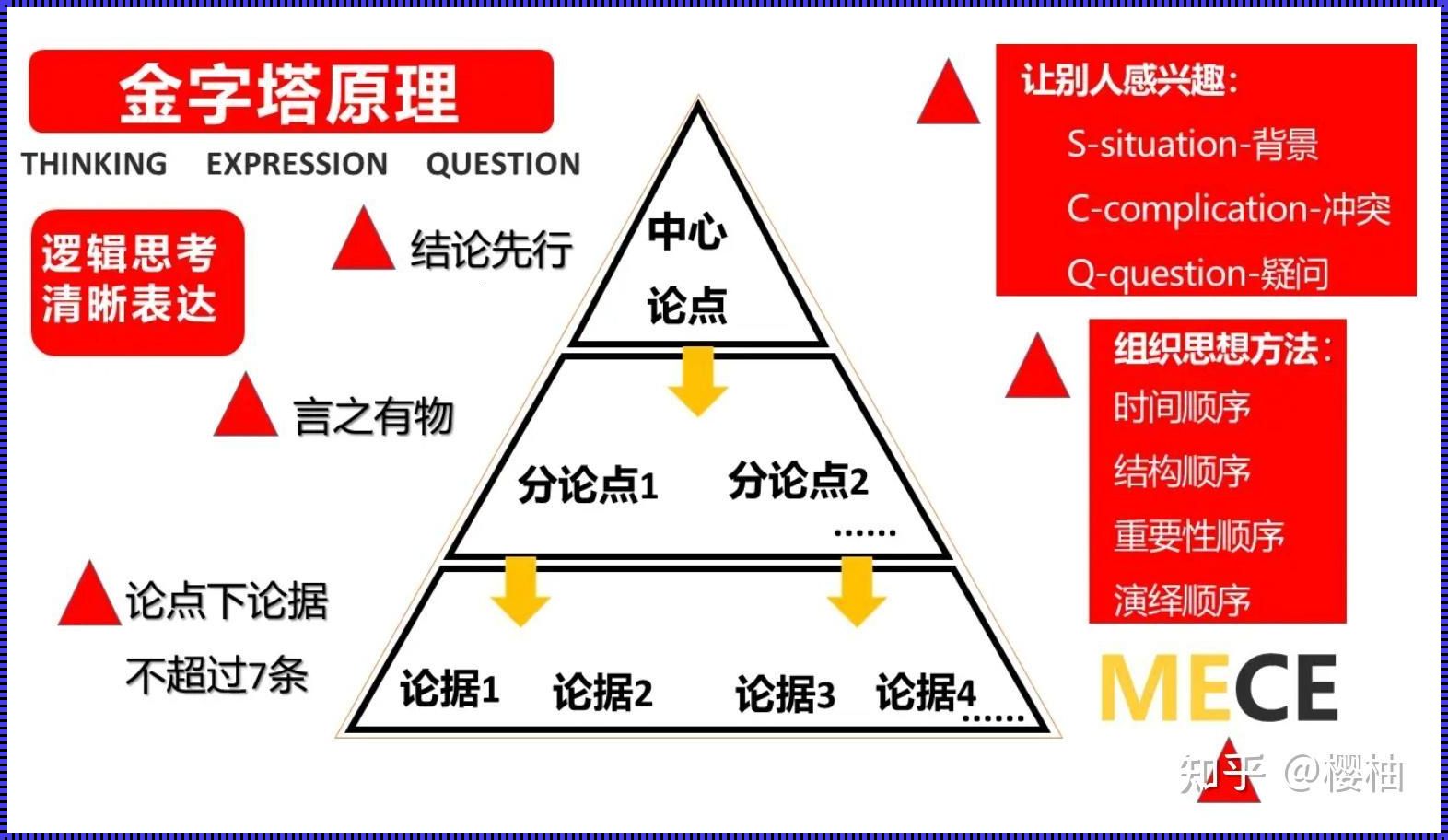 教练沟通技术之三原则：开启心灵之窗，促进有效交流