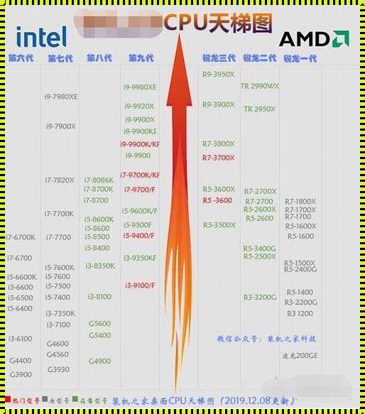 英特尔i5系列cpu一览表：实力与性价比的完美结合