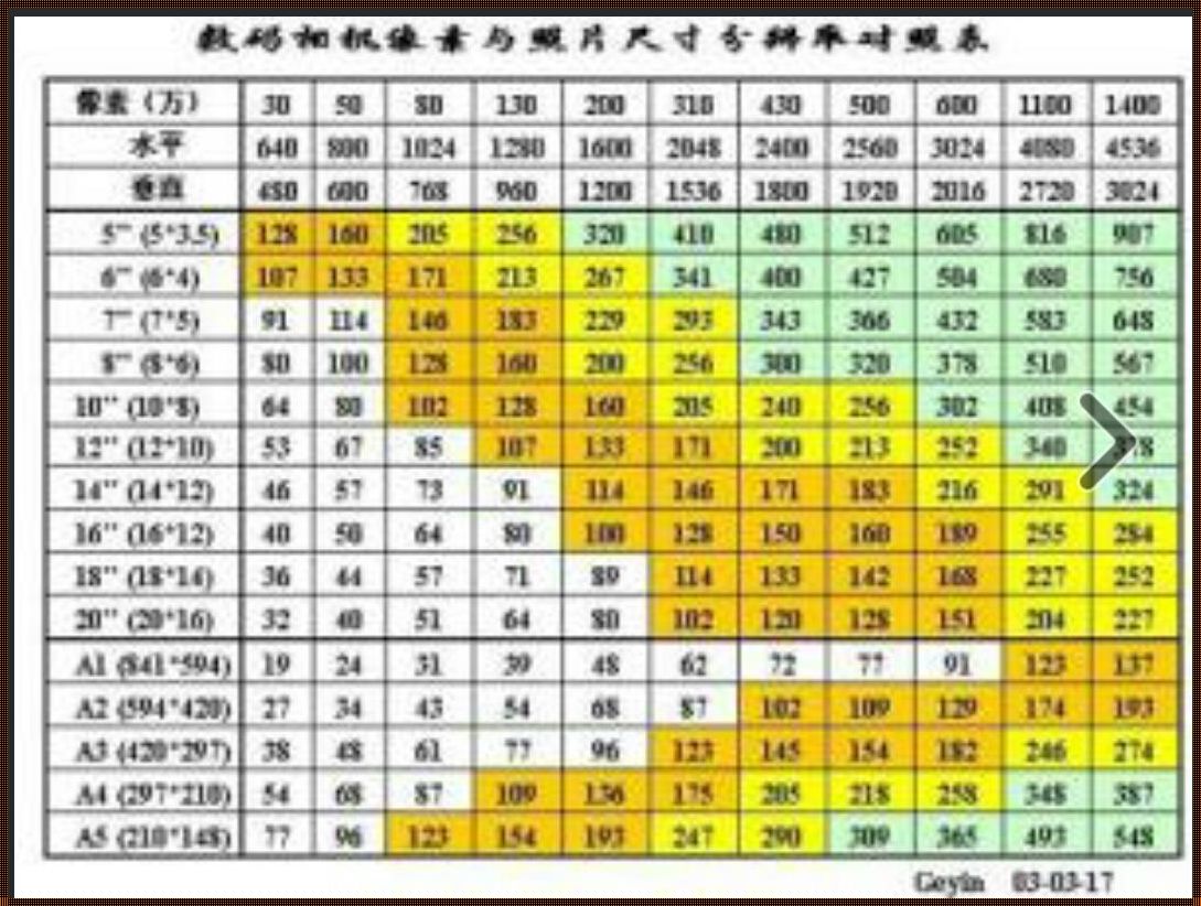 怎么看照片长宽多少厘米