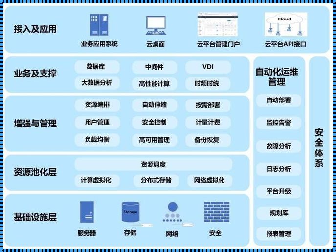 麒麟终端虚拟化平台使用指南