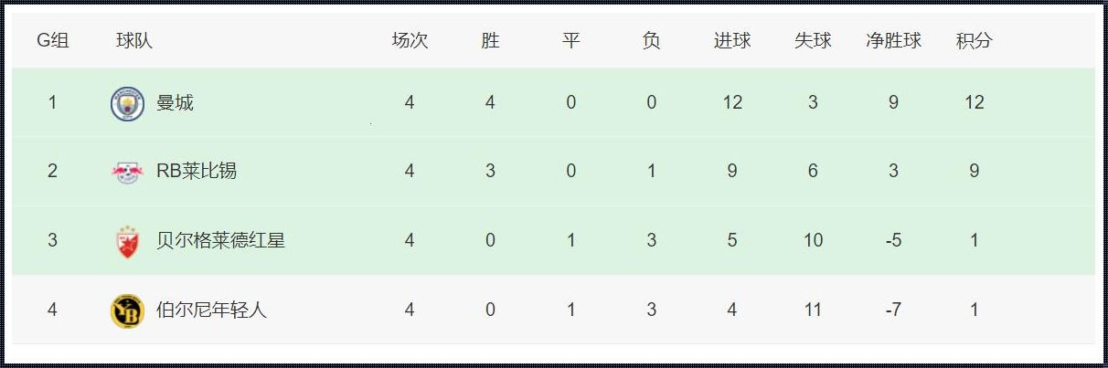 探究欧冠小组赛积分榜排名背后的故事