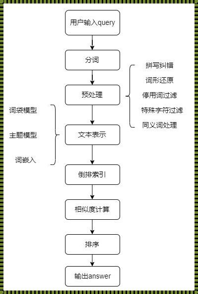 智能客服搭建流程：开启数字化服务新篇章