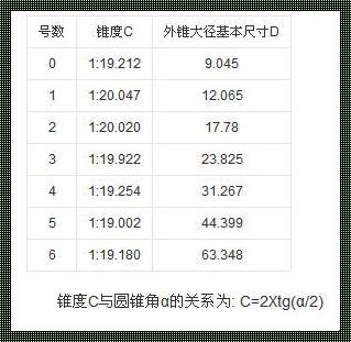 莫氏5号锥度大头小头尺寸：深入解析与分享