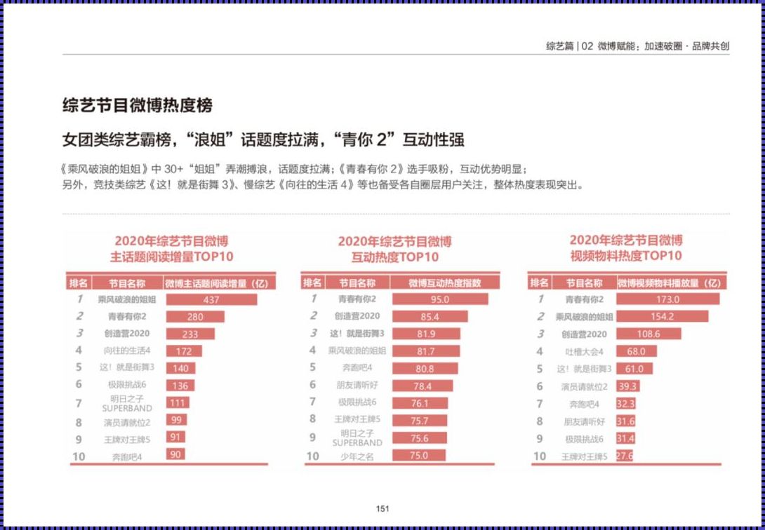 微博文娱榜网页版：风云再起，娱乐江湖的启示