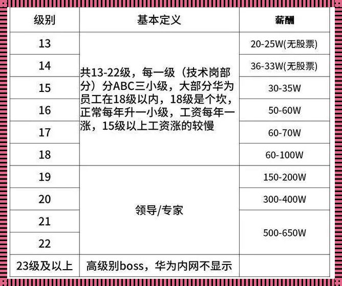 阿里p9真实收入：揭秘高管薪资之谜