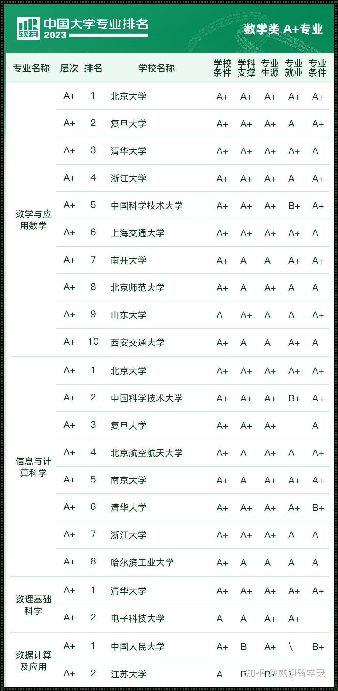 数学系最厉害的大学排名：揭秘顶级学府的数学力量