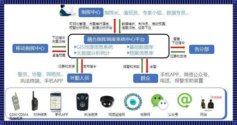 融合系统：随时随地的智能协同