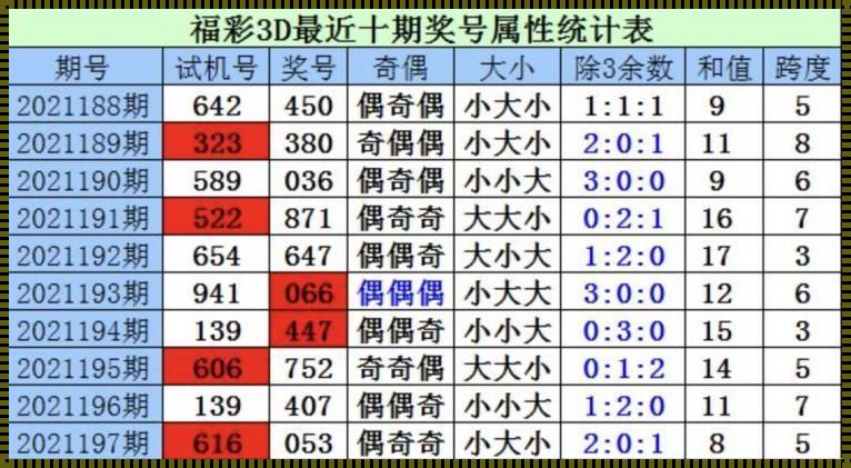 3d今天必出号码：探寻数字背后的奥秘