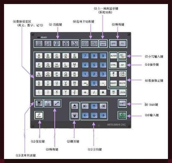 三菱CNC攻牙时误按复位键：影响与对策