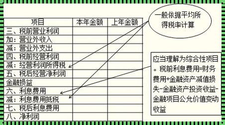 期望损失准则计算例题：从实际应用的角度深入解析