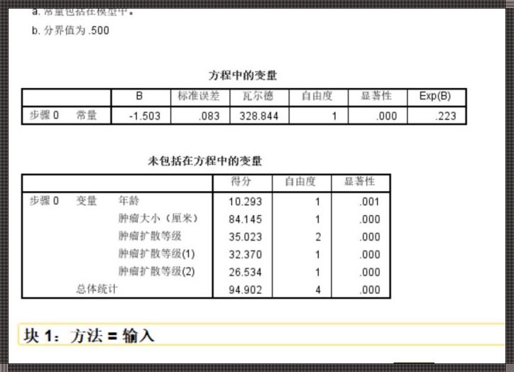 主成分回归分析SPSS：探索数据背后的故事