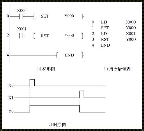 数控车床M71M72是什么指令？探究其背后的深层含义