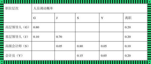 探索马尔可夫分析法：计算题中的心得体会