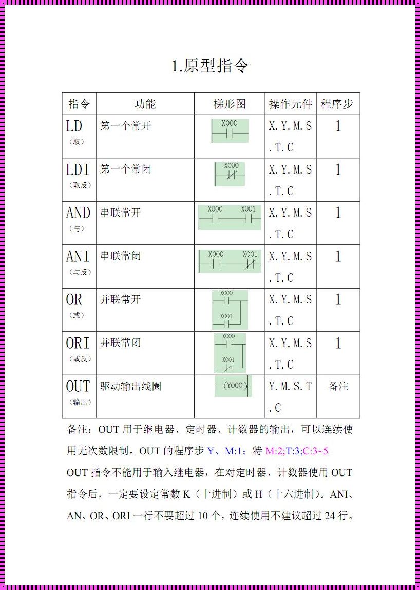 深入浅出解析PLC基础知识指令27个