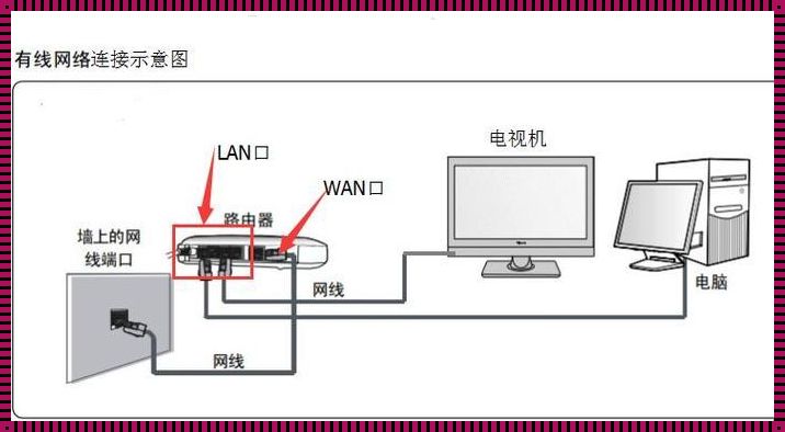 直插网线和插路由器区别：哪种方式更适合你？