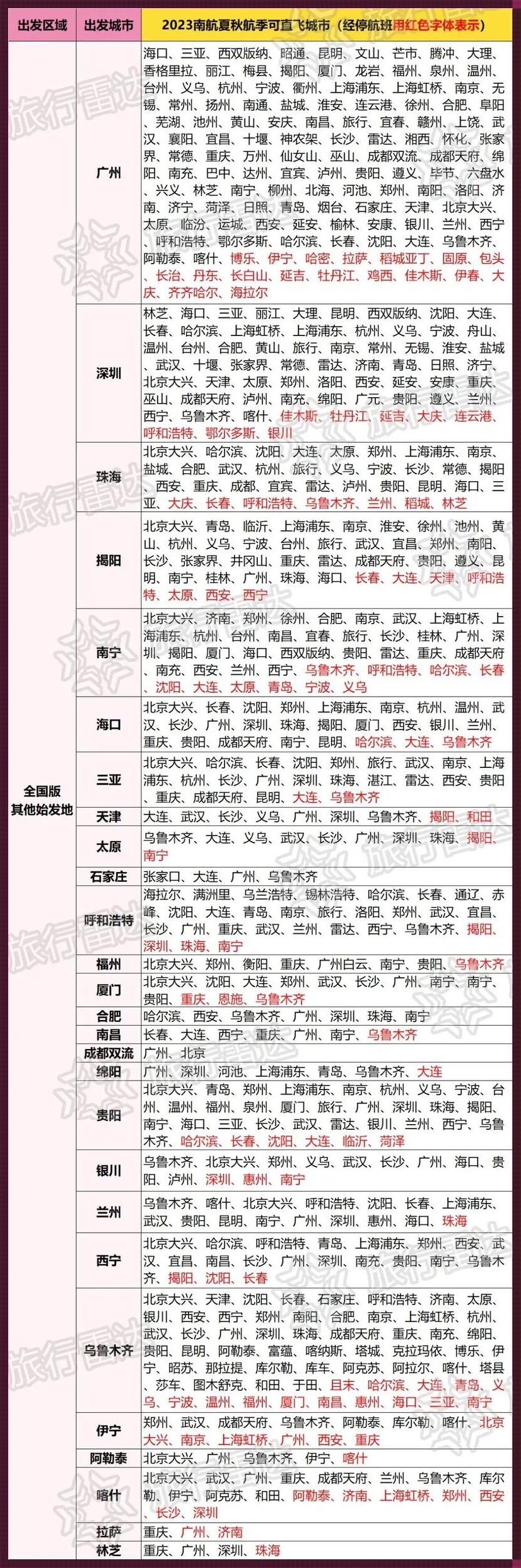 南方航空快乐飞2023：畅游天际的新篇章