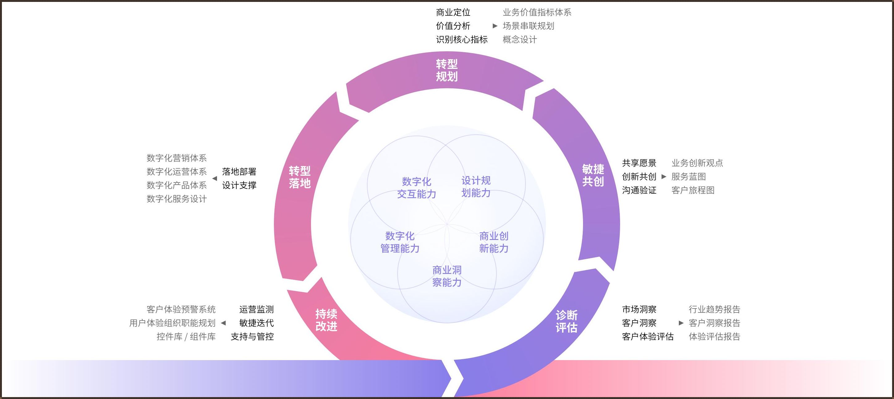 企业的数字化转型是什么意思