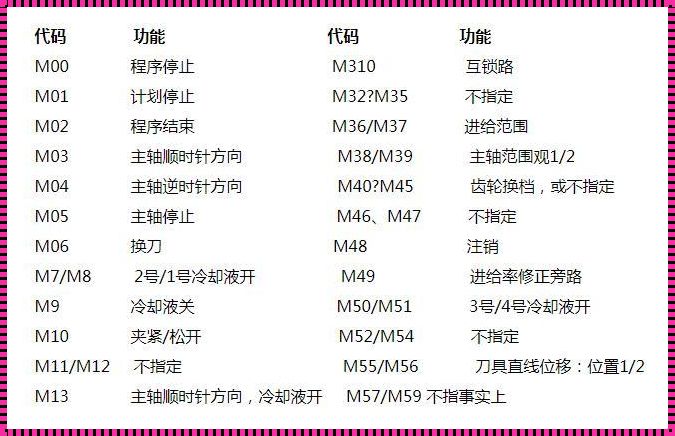 M99数控代码如何停止：一种深入的揭秘