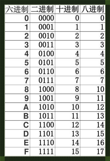 二进制转英文字母表：探索数字与字母的奇妙关系