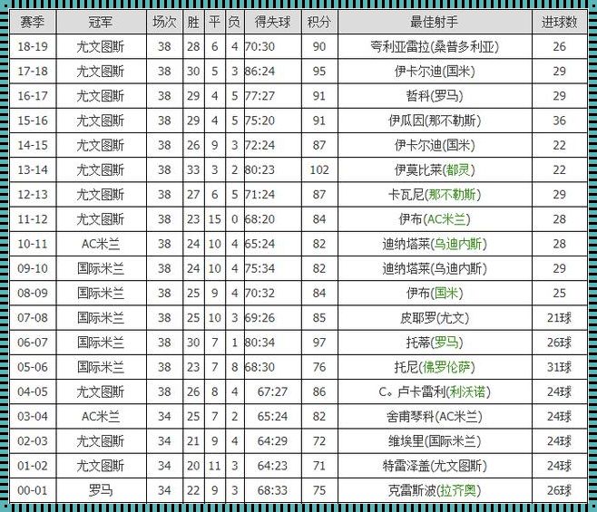 2022意甲金靴一览表：揭开足球盛宴的神秘面纱