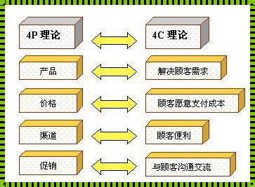 定位设计的基本原则：探索与对话