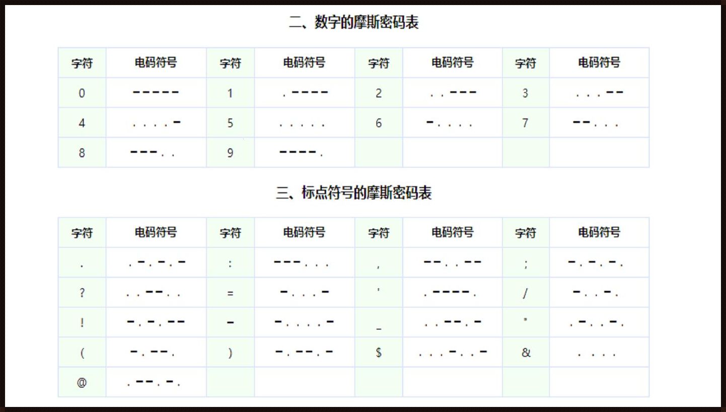 摩斯密码1-10个数字：探索无尽的信息奥秘