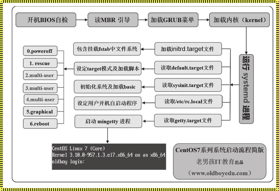 揭秘：OpenEuler与CentOS关系