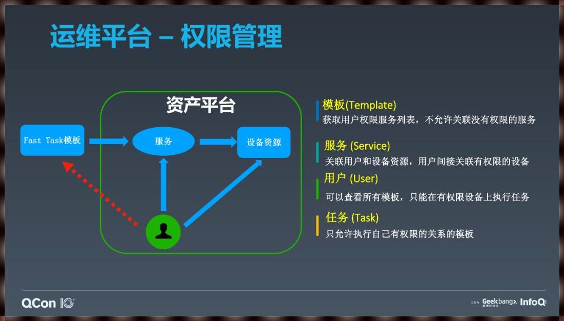 CDN运维：优化网络体验的幕后英雄