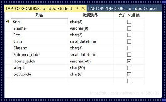 用于修改数据的SQL语句