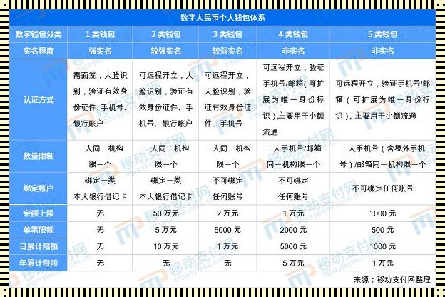 国内数字钱包十大排名