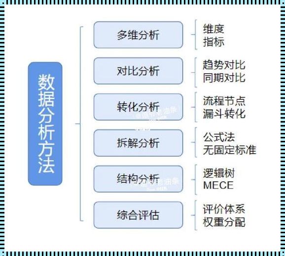 综合指标法的概念：一种多维度评估的有力工具