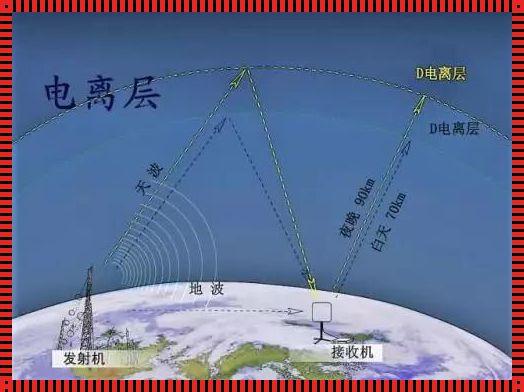 手机属于无线电短波通信吗？