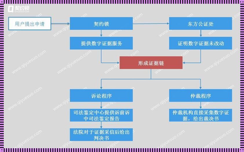 电子证据三个特性：揭开神秘面纱