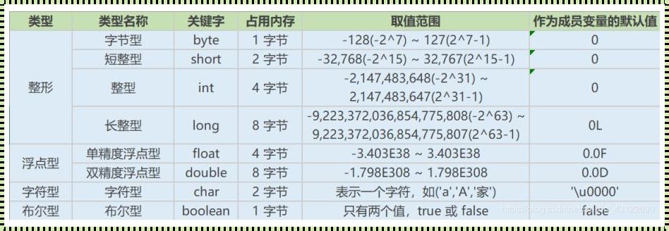 深入探讨Java八大基本数据类型
