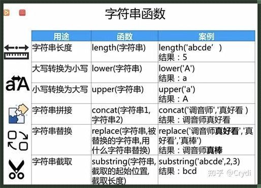 SQL语句函数大全：探索数据库的无限魅力