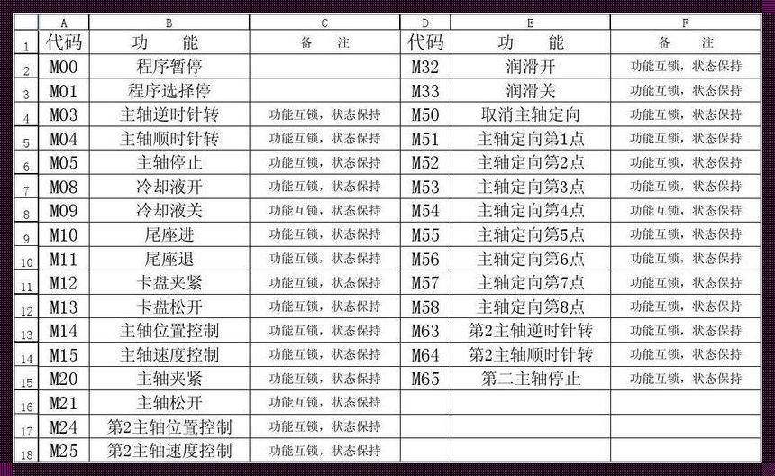 数控车床m代码大全