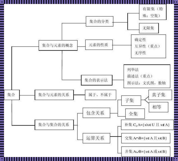 探索集合的神秘世界：有限集与无限集的奥秘