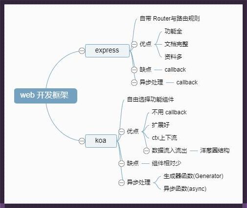 洋葱模型的好处：揭示人际关系的多层次深度