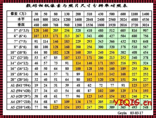 45像素等于多少厘米