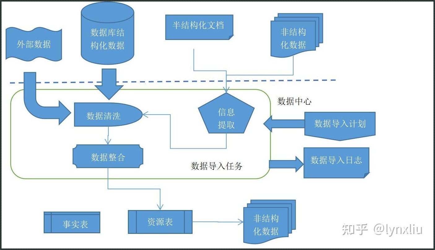 收集数据的方法有：揭秘