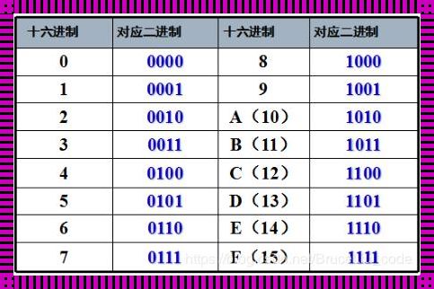 进制转换怎么算：探索数字世界的奥秘